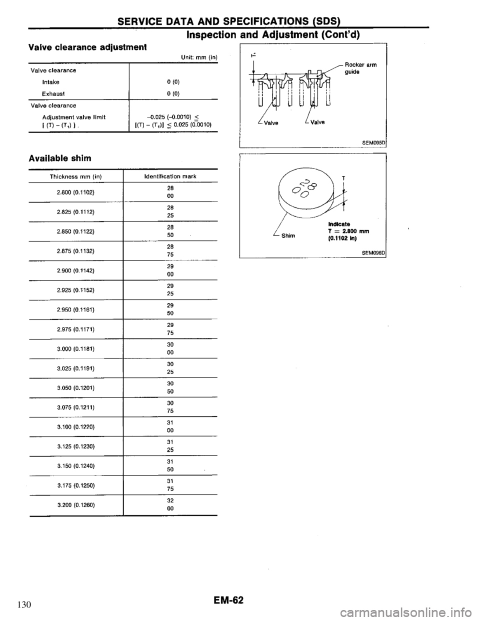 NISSAN PRIMERA 1994 Service Repair Manual 130 NISSAN PRIMERA 1994 Service Repair Manual 130