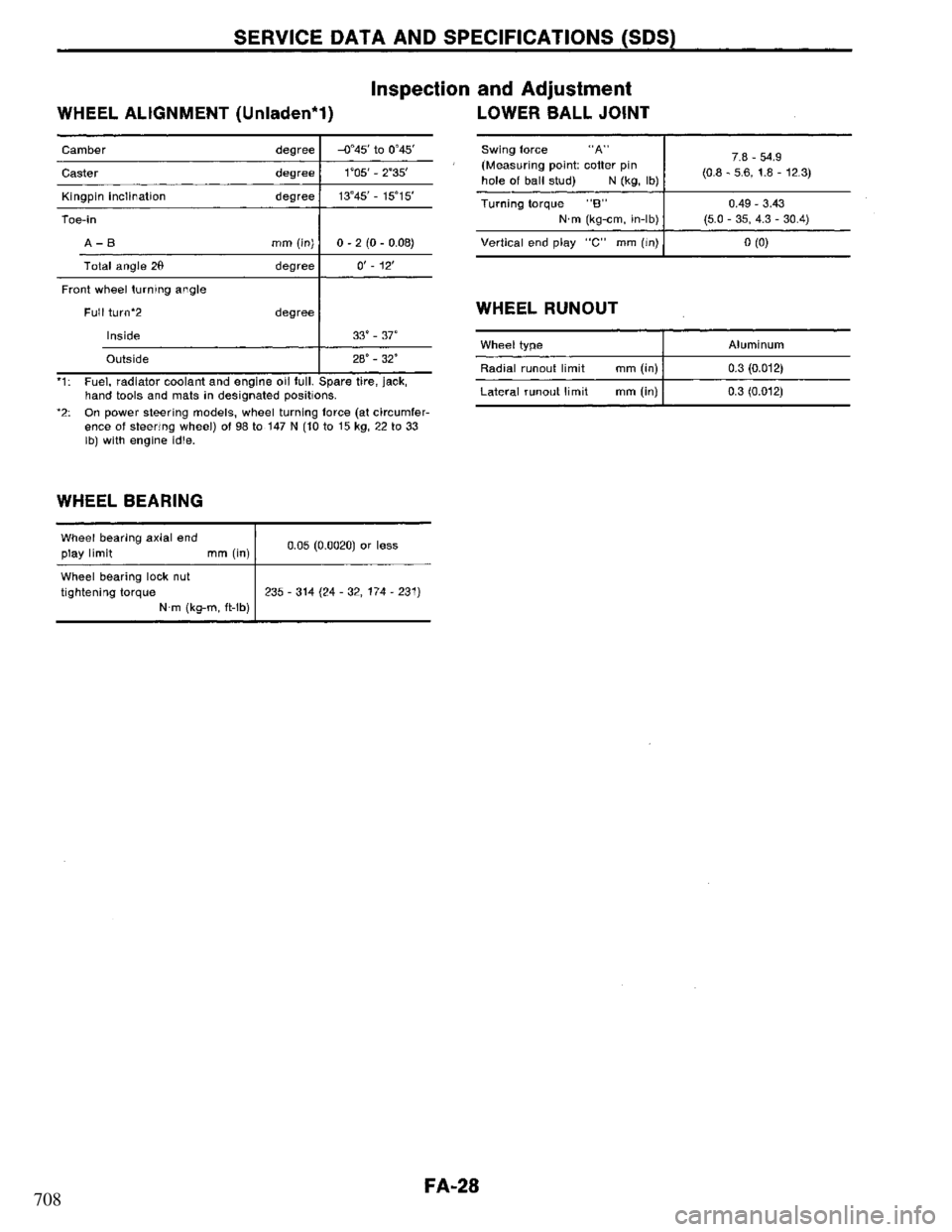 NISSAN PRIMERA 1994  Service Repair Manual 708 