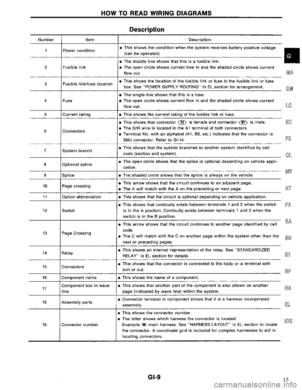 NISSAN PRIMERA 1994  Service Repair Manual 15 