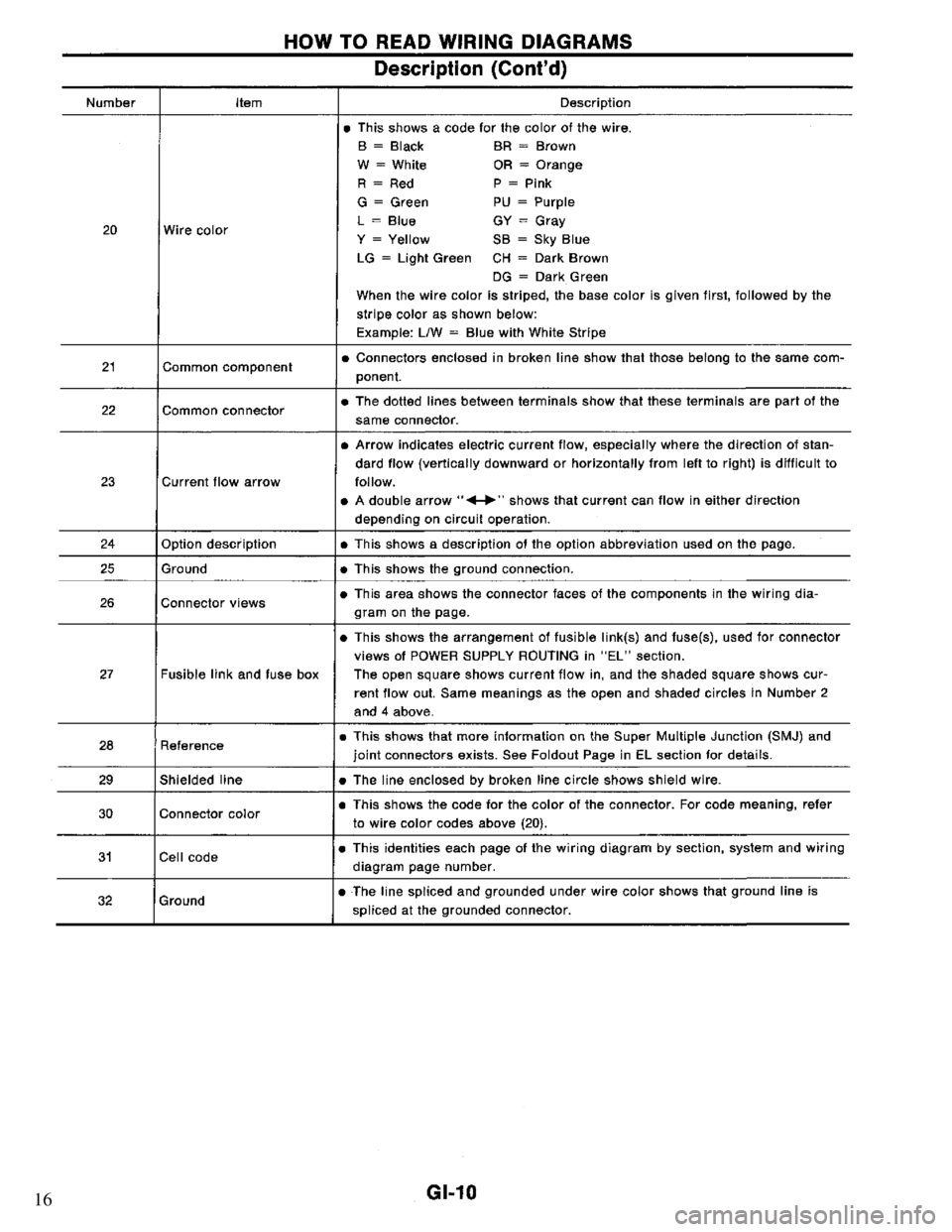 NISSAN PRIMERA 1994  Service Repair Manual 16 