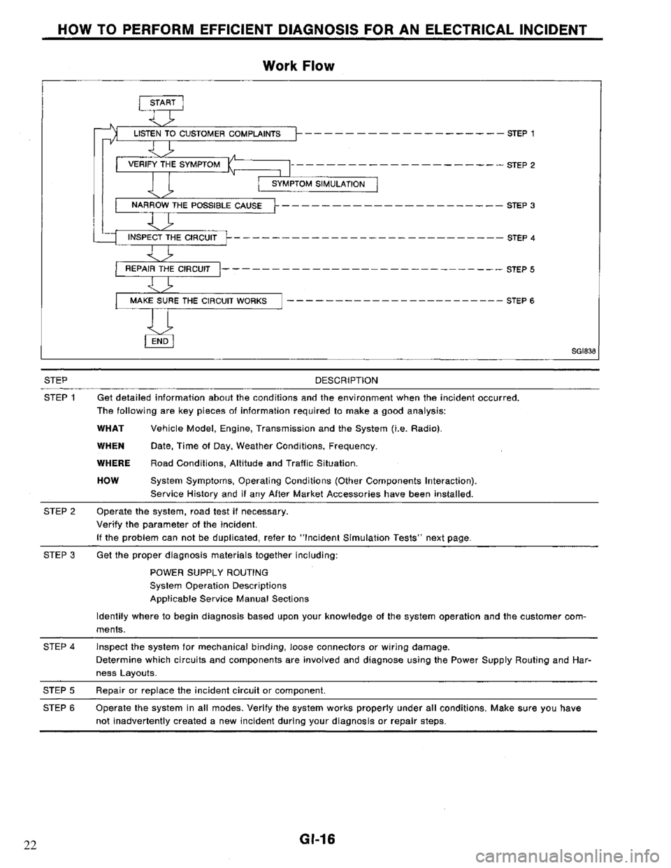 NISSAN PRIMERA 1994 Service Repair Manual 22 NISSAN PRIMERA 1994 Service Repair Manual 22