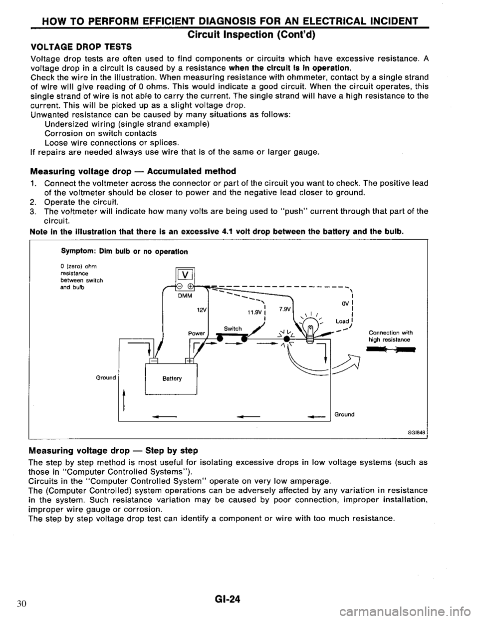 NISSAN PRIMERA 1994 Service Repair Manual 30 NISSAN PRIMERA 1994 Service Repair Manual 30