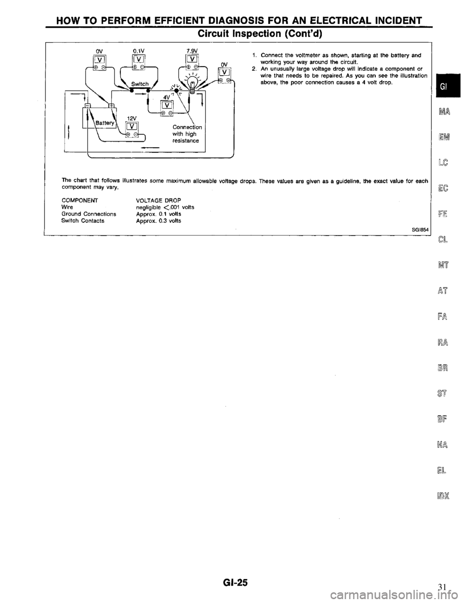 NISSAN PRIMERA 1994 Service Repair Manual 31 NISSAN PRIMERA 1994 Service Repair Manual 31