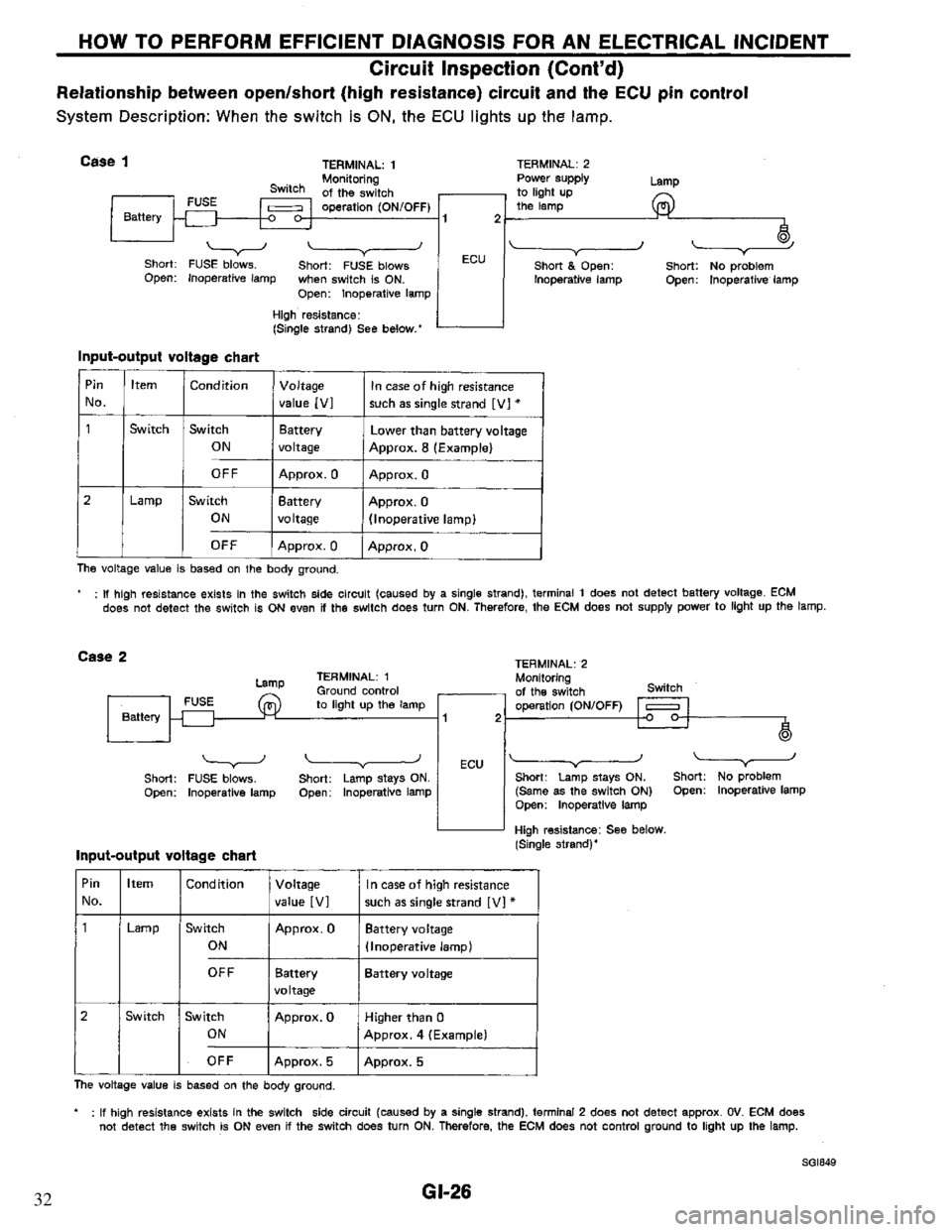 NISSAN PRIMERA 1994 Service Repair Manual 32 NISSAN PRIMERA 1994 Service Repair Manual 32