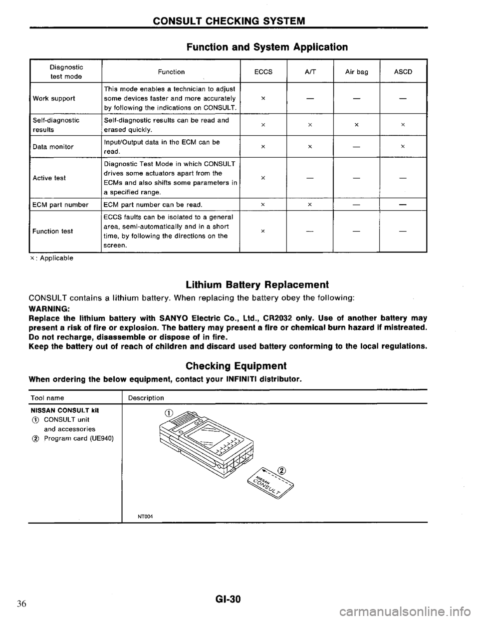 NISSAN PRIMERA 1994 Service Repair Manual 36 NISSAN PRIMERA 1994 Service Repair Manual 36