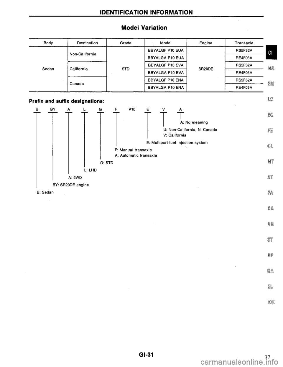 NISSAN PRIMERA 1994 Service Repair Manual 37 NISSAN PRIMERA 1994 Service Repair Manual 37
