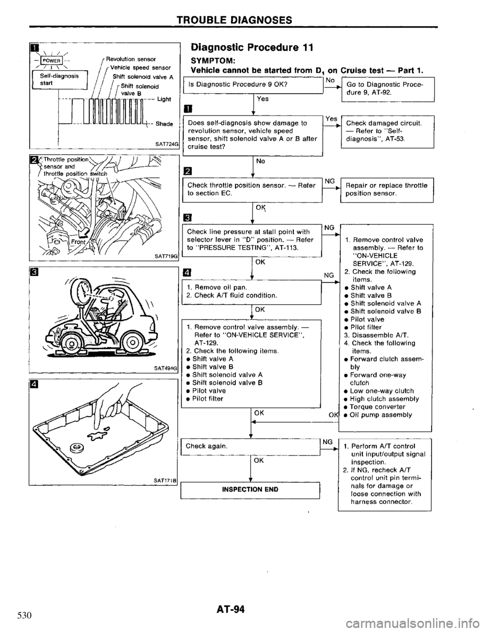 NISSAN PRIMERA 1994 Service Owners Manual 530 NISSAN PRIMERA 1994 Service Owners Manual 530