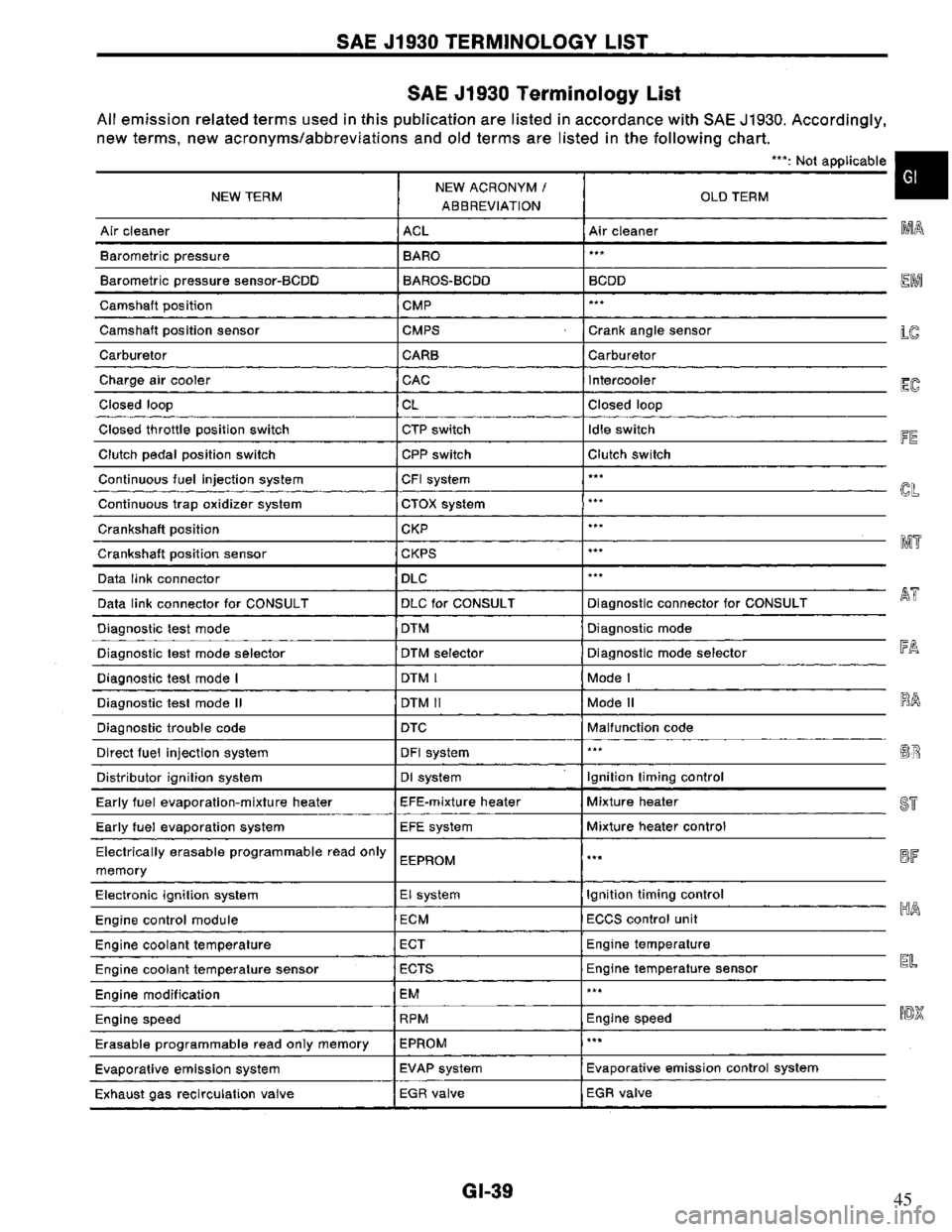 NISSAN PRIMERA 1994 Service Repair Manual 45 NISSAN PRIMERA 1994 Service Repair Manual 45
