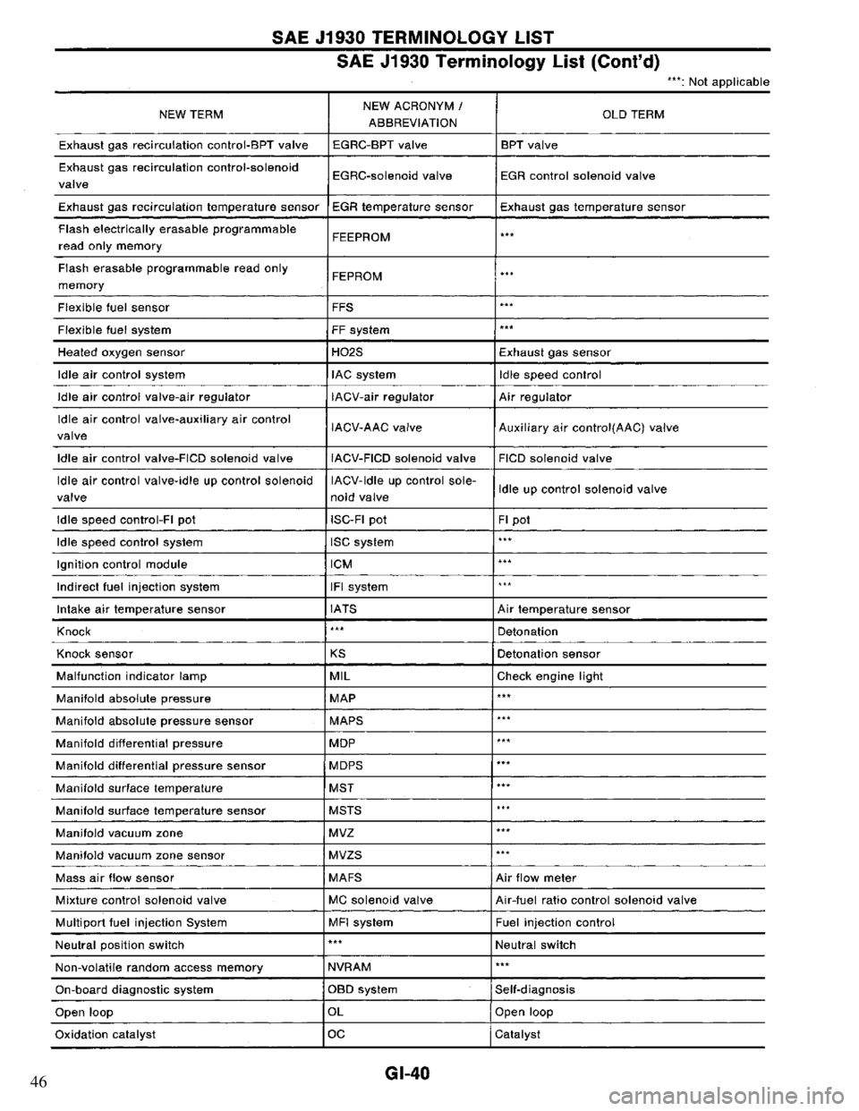 NISSAN PRIMERA 1994 Service Repair Manual 46 NISSAN PRIMERA 1994 Service Repair Manual 46