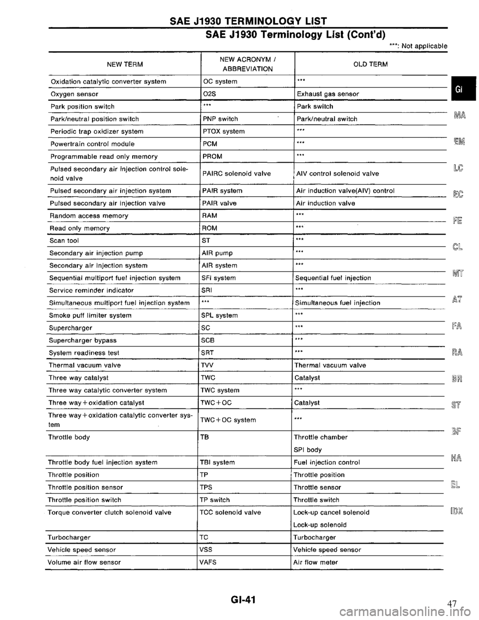 NISSAN PRIMERA 1994 Service Repair Manual 47 NISSAN PRIMERA 1994 Service Repair Manual 47