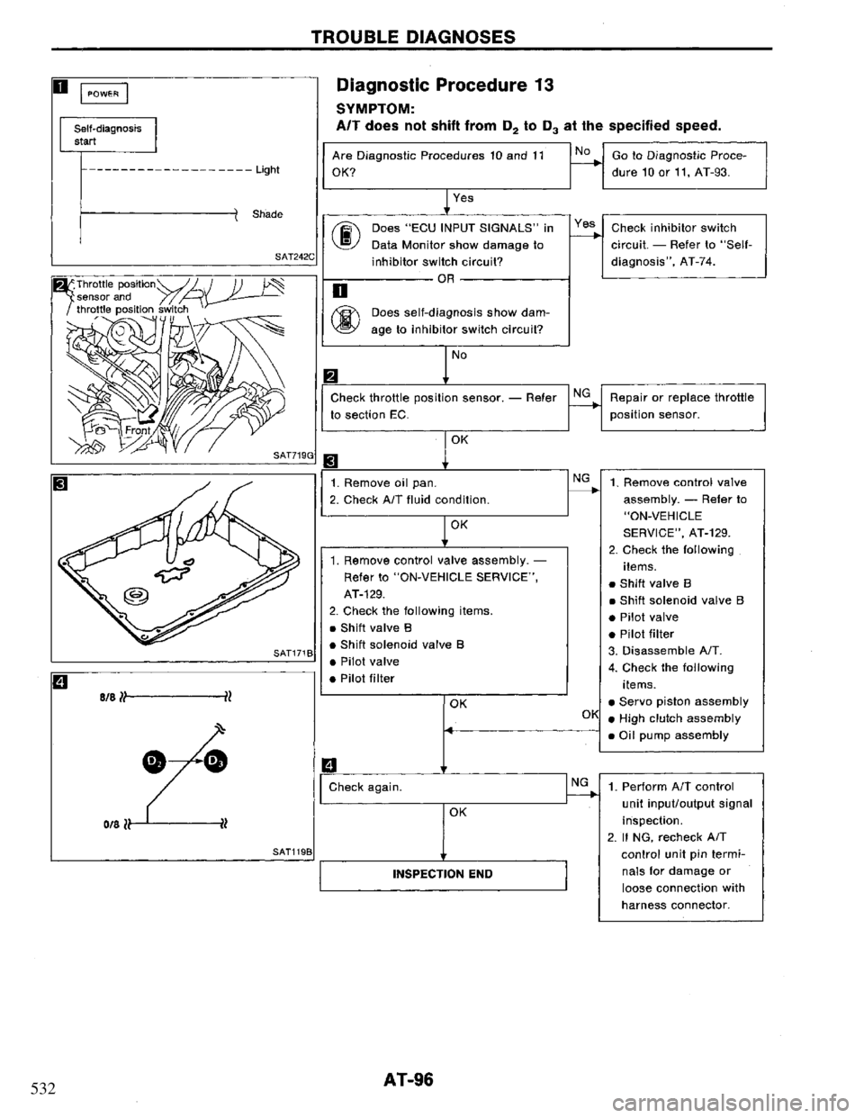 NISSAN PRIMERA 1994 Service Owners Manual 532 NISSAN PRIMERA 1994 Service Owners Manual 532
