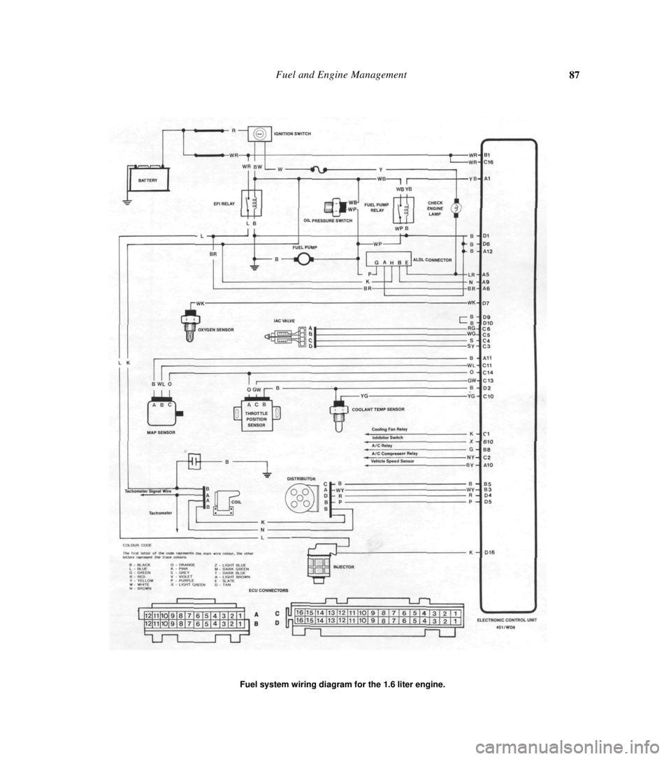 NISSAN PULSAR 1987  Workshop Manual 
Fuel and Engine Management 87 
 
Fuel system wiring diagram for the 1.6 liter engine.  