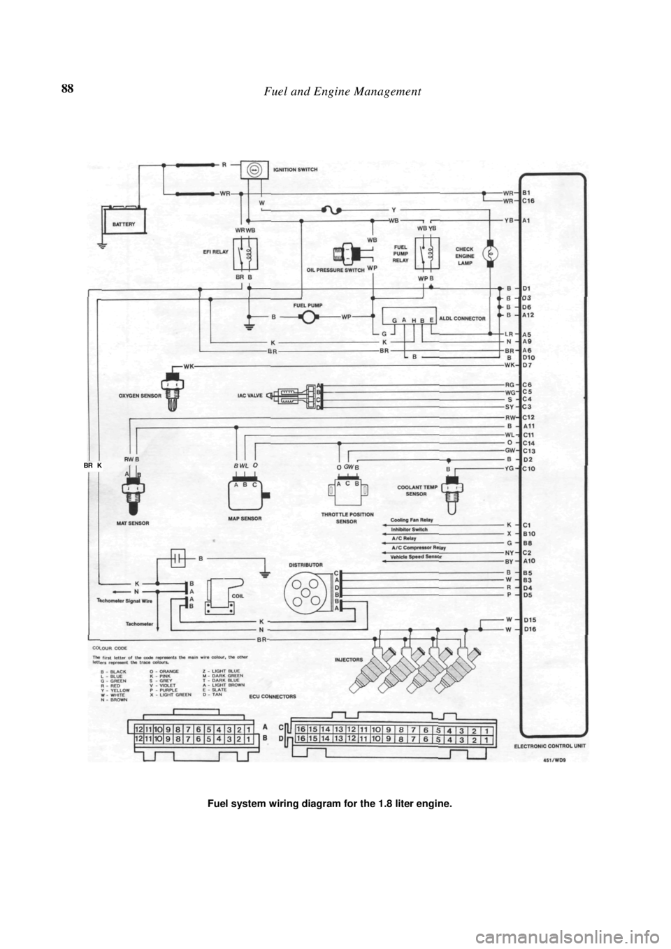 NISSAN PULSAR 1987  Workshop Manual 
88 Fuel and Engine Management 
 
 
Fuel system wiring diagram for the 1.8 liter engine. 
BR   K  
