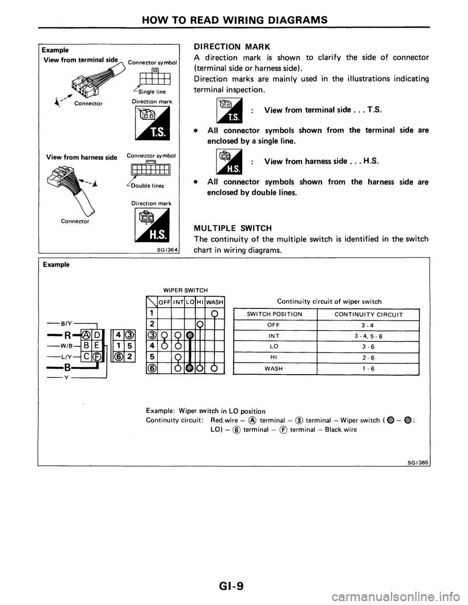 NISSAN PULSAR 1986 User Guide NISSAN PULSAR 1986 User Guide