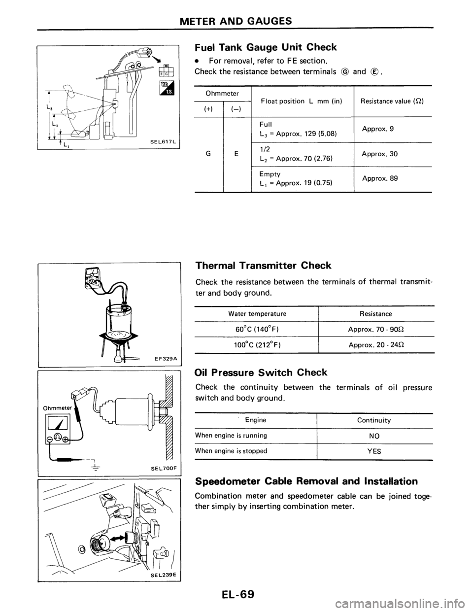 NISSAN PULSAR 1986 Service Manual NISSAN PULSAR 1986 Service Manual
