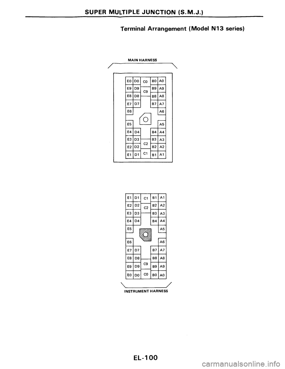 NISSAN PULSAR 1986 Service Manual NISSAN PULSAR 1986 Service Manual