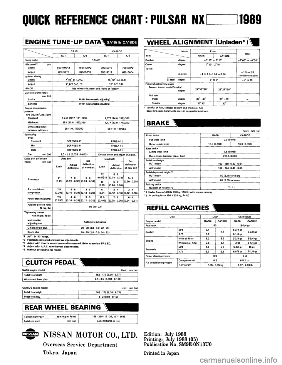 NISSAN PULSAR 1986 Service Manual NISSAN PULSAR 1986 Service Manual