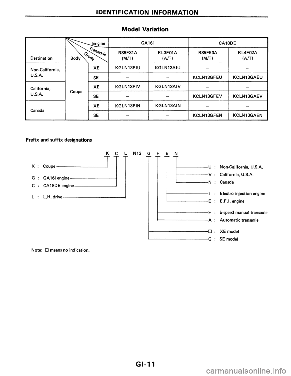 NISSAN PULSAR 1986 User Guide NISSAN PULSAR 1986 User Guide
