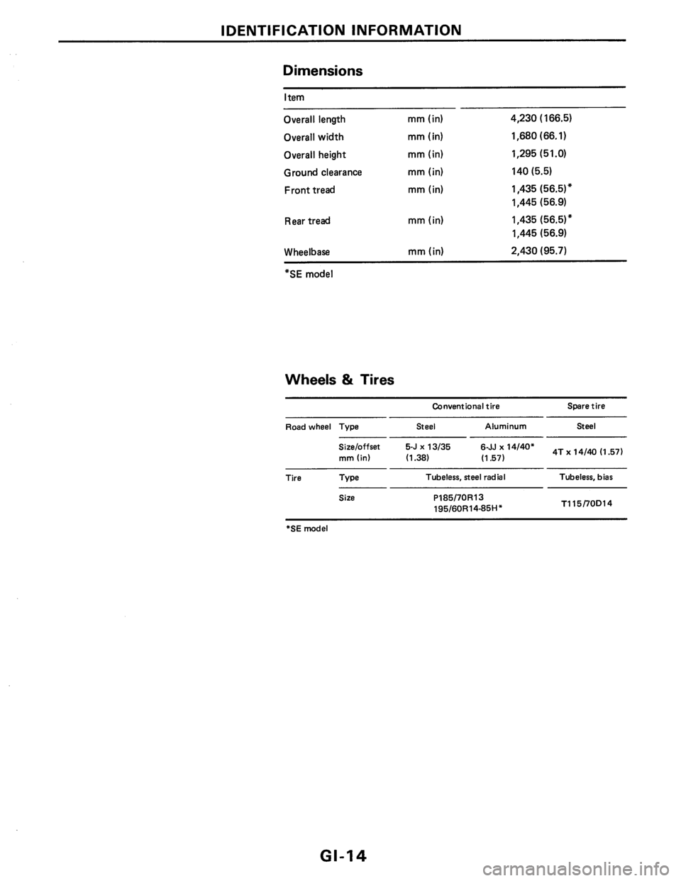 NISSAN PULSAR 1986 User Guide NISSAN PULSAR 1986 User Guide