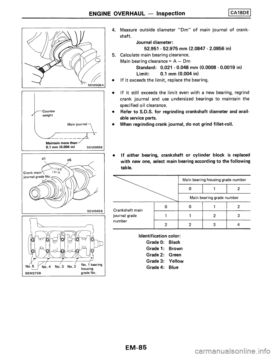 NISSAN PULSAR 1986 Service Manual NISSAN PULSAR 1986 Service Manual