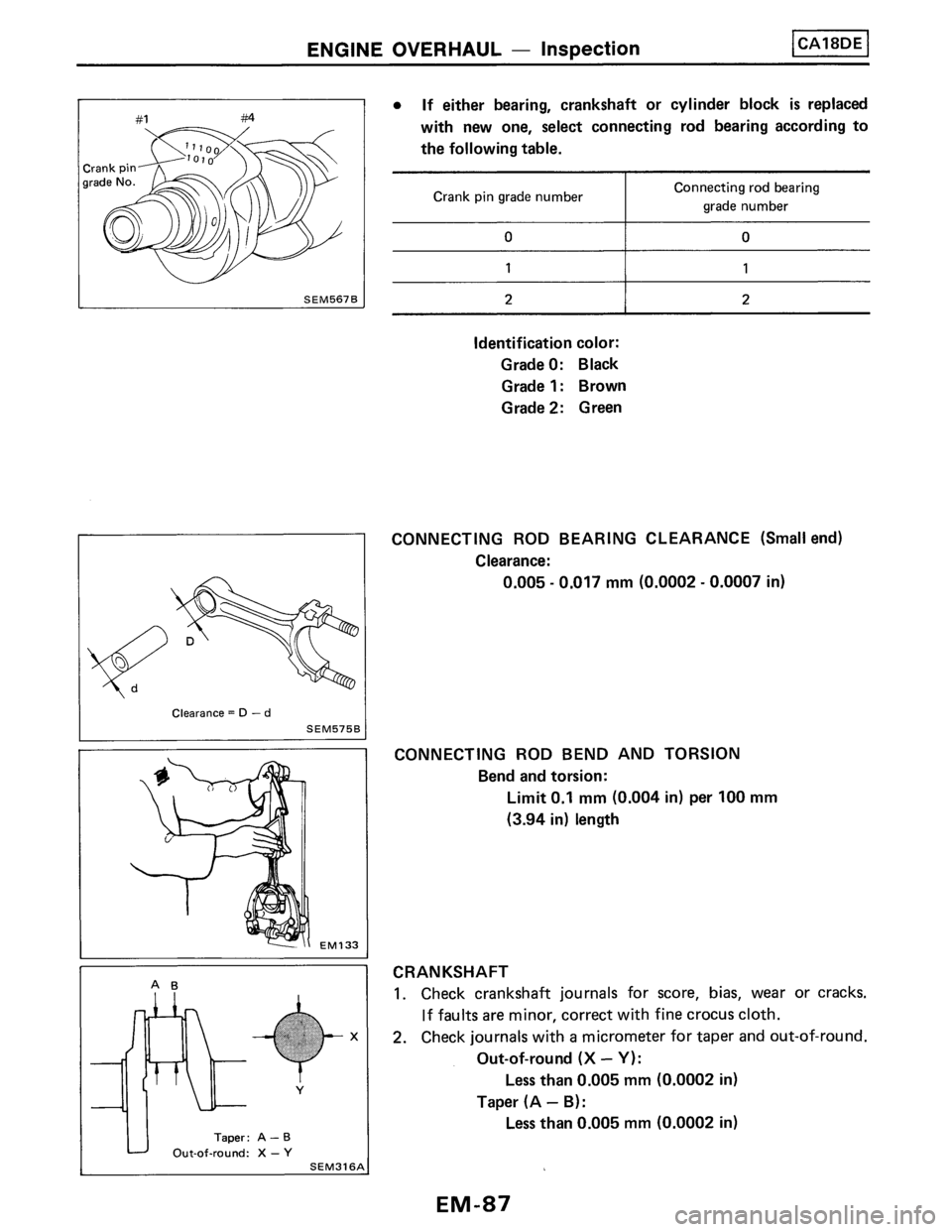 NISSAN PULSAR 1986 Service Manual NISSAN PULSAR 1986 Service Manual