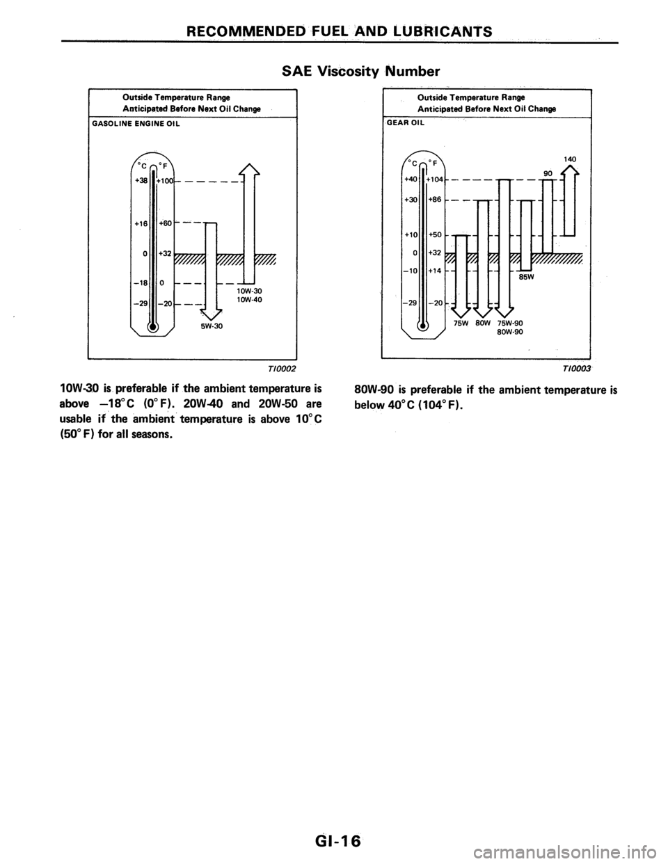 NISSAN PULSAR 1986 User Guide NISSAN PULSAR 1986 User Guide