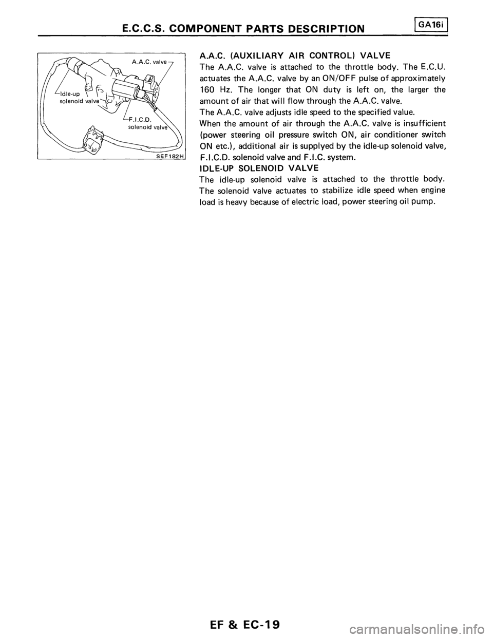 NISSAN PULSAR 1986 Service Manual NISSAN PULSAR 1986 Service Manual