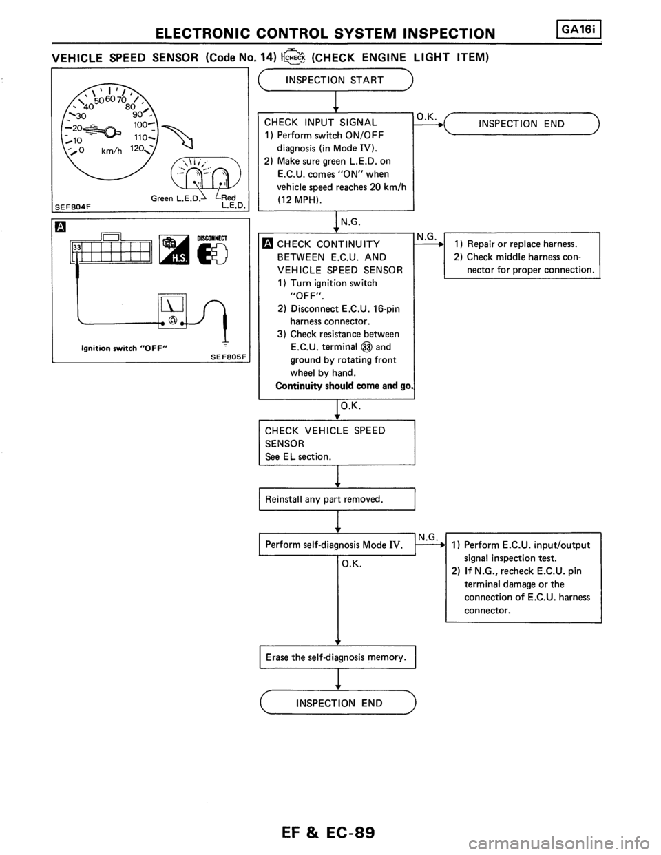 NISSAN PULSAR 1986  Service Manual 