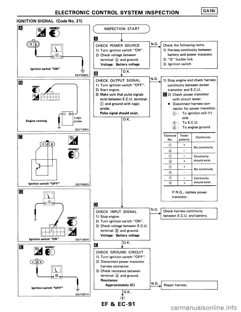 NISSAN PULSAR 1986  Service Manual 