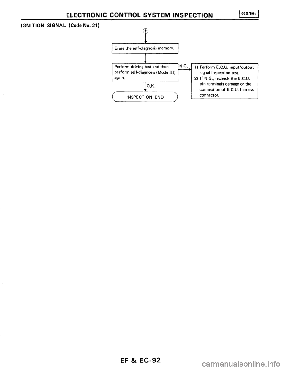 NISSAN PULSAR 1986  Service Manual 