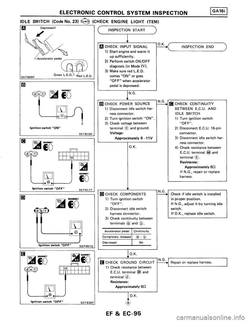 NISSAN PULSAR 1986  Service Manual 