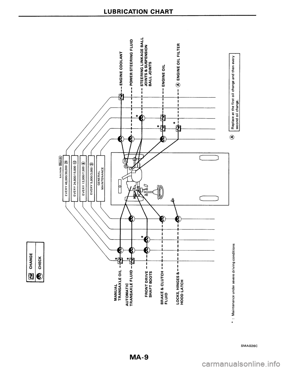 NISSAN PULSAR 1986 Owners Guide NISSAN PULSAR 1986 Owners Guide
