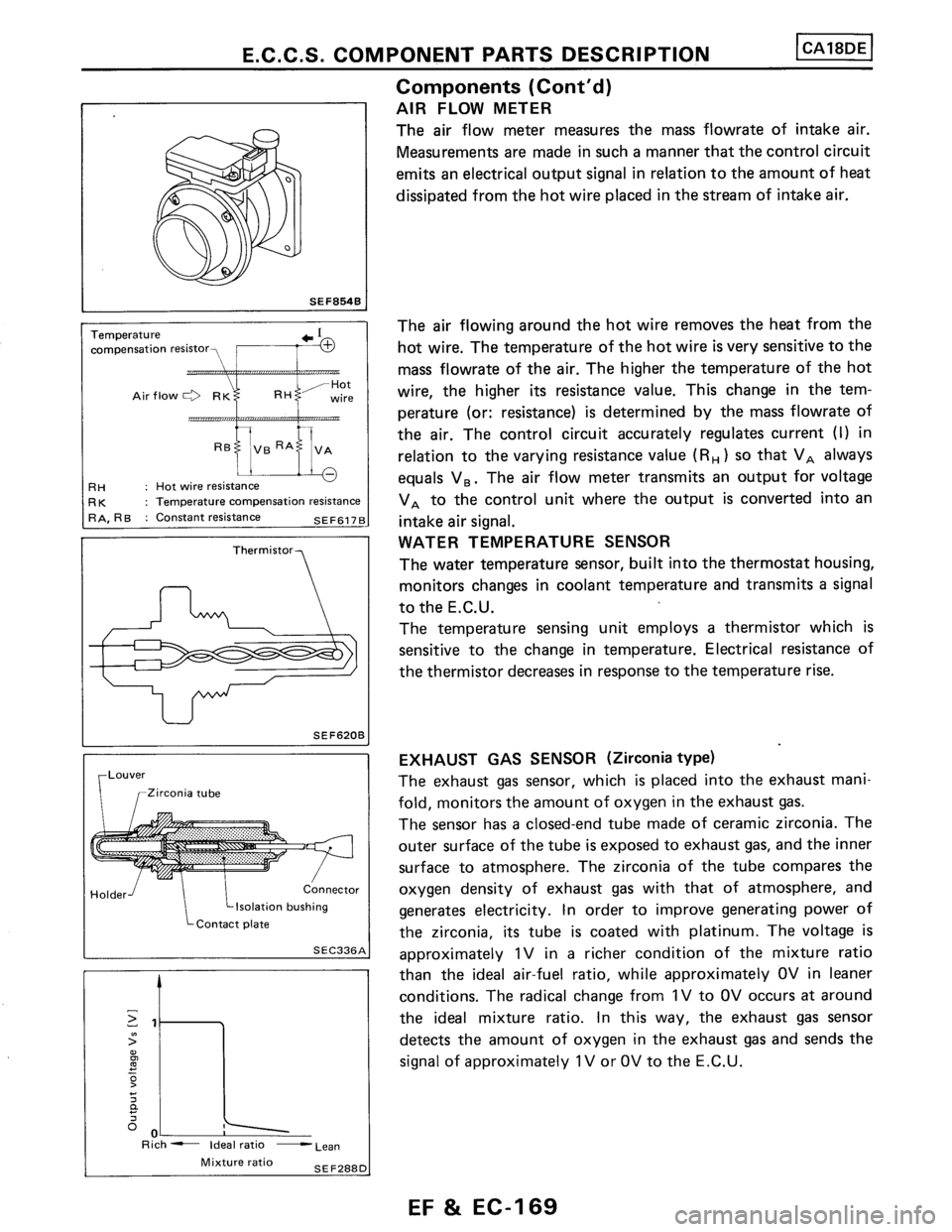 NISSAN PULSAR 1986  Service Manual 