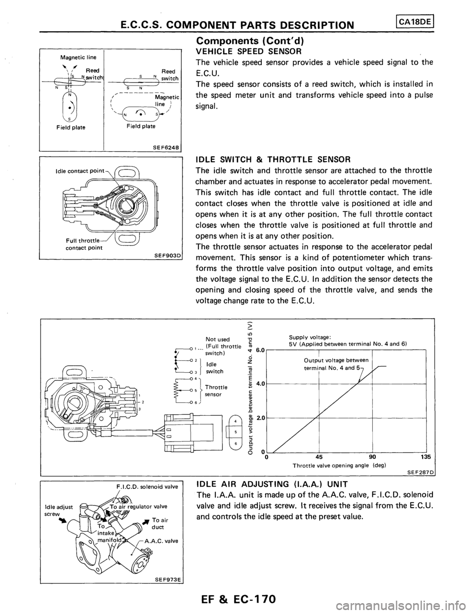 NISSAN PULSAR 1986  Service Manual 