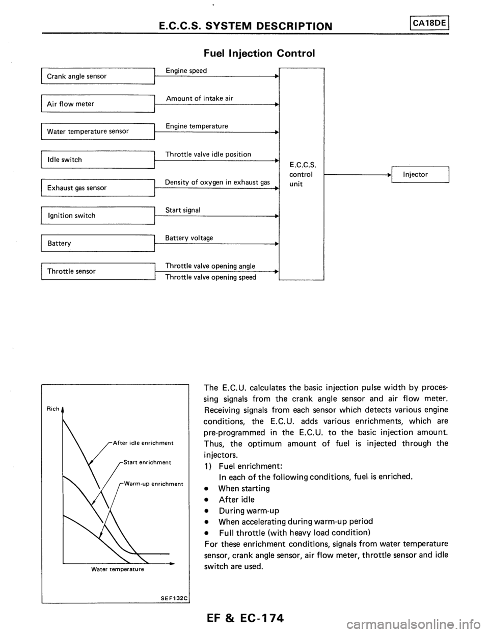NISSAN PULSAR 1986  Service Manual 
