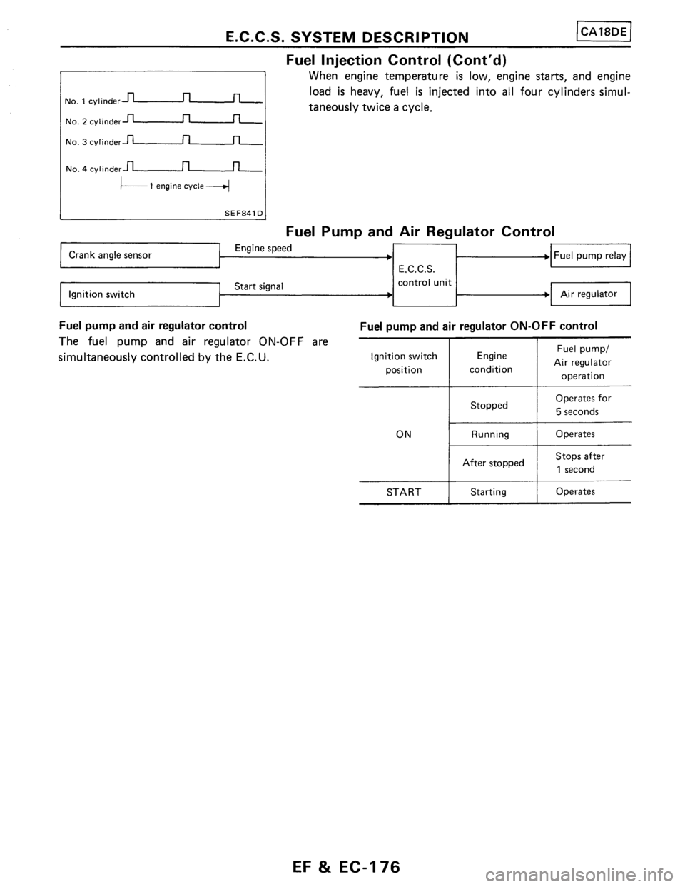 NISSAN PULSAR 1986  Service Manual 