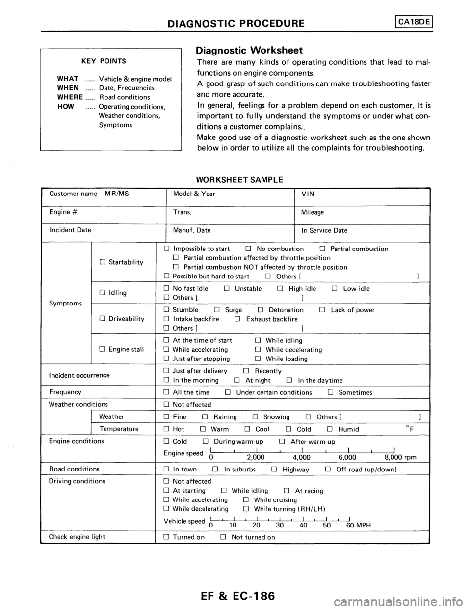 NISSAN PULSAR 1986 Service Manual NISSAN PULSAR 1986 Service Manual