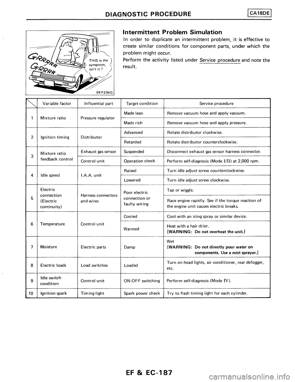 NISSAN PULSAR 1986 Service Manual NISSAN PULSAR 1986 Service Manual