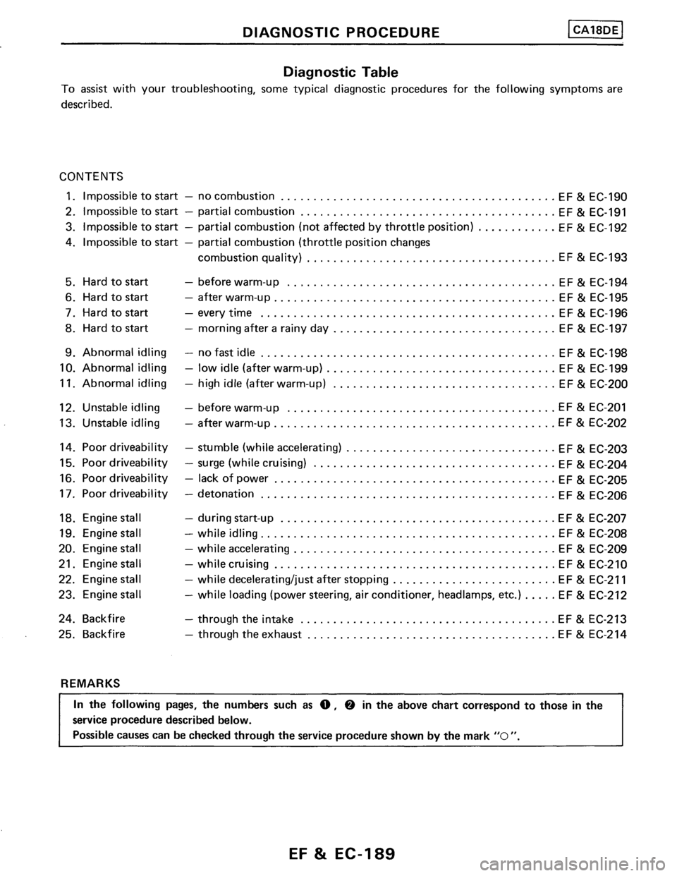 NISSAN PULSAR 1986 Service Manual NISSAN PULSAR 1986 Service Manual