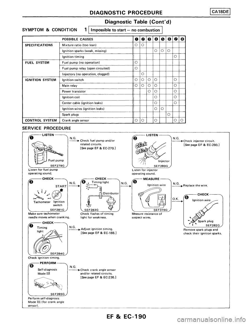 NISSAN PULSAR 1986 Service Manual NISSAN PULSAR 1986 Service Manual