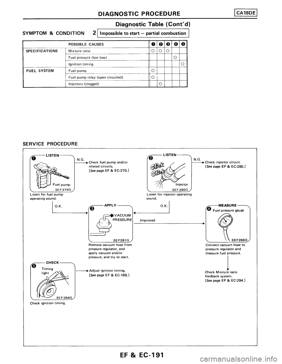 NISSAN PULSAR 1986 Service Manual NISSAN PULSAR 1986 Service Manual