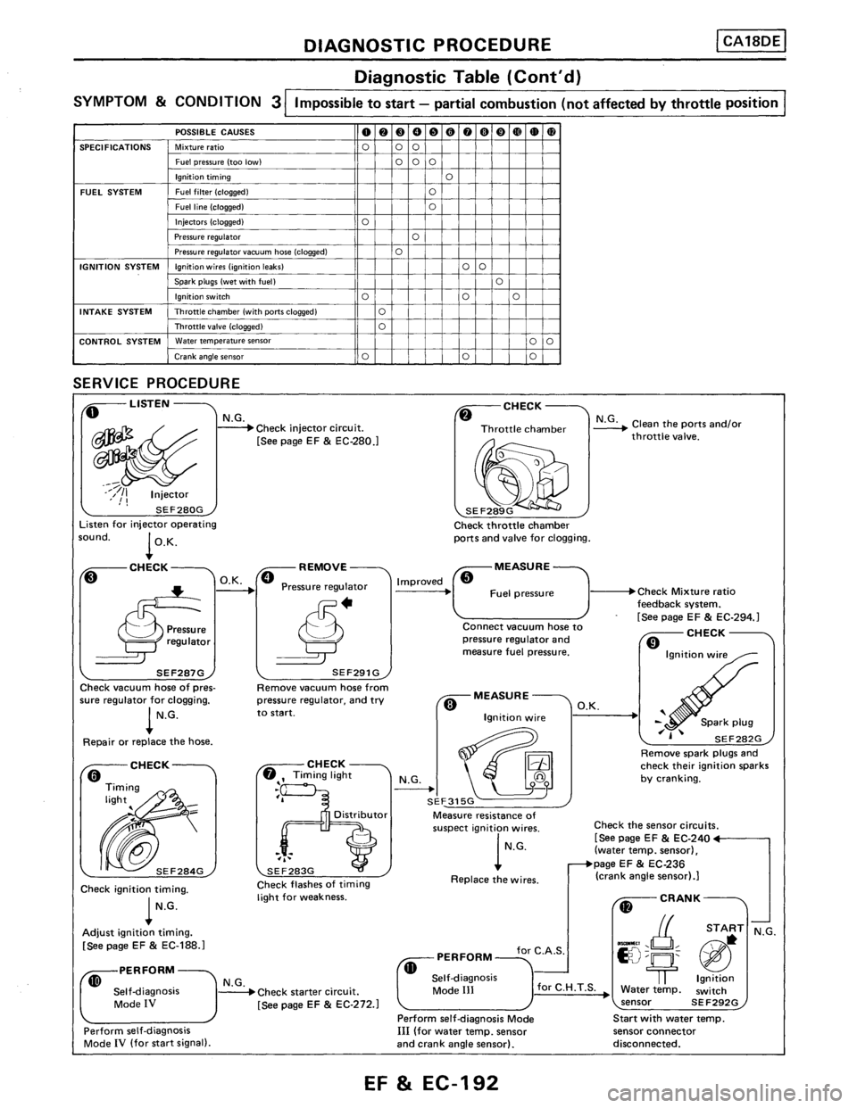 NISSAN PULSAR 1986 Service Manual NISSAN PULSAR 1986 Service Manual
