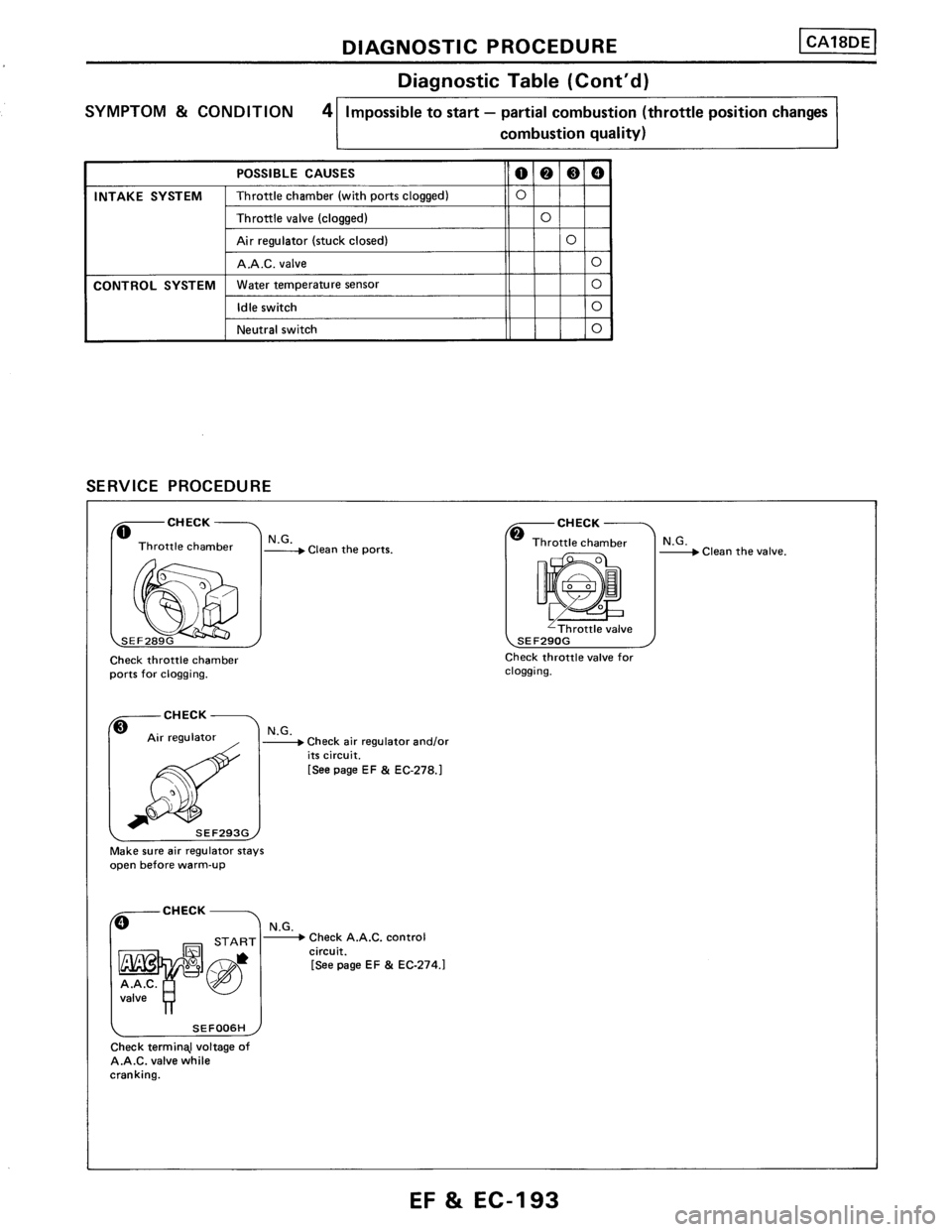 NISSAN PULSAR 1986 Service Manual NISSAN PULSAR 1986 Service Manual