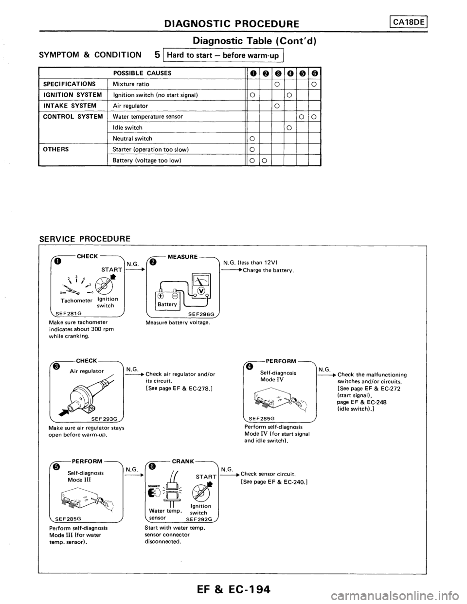 NISSAN PULSAR 1986 Service Manual NISSAN PULSAR 1986 Service Manual