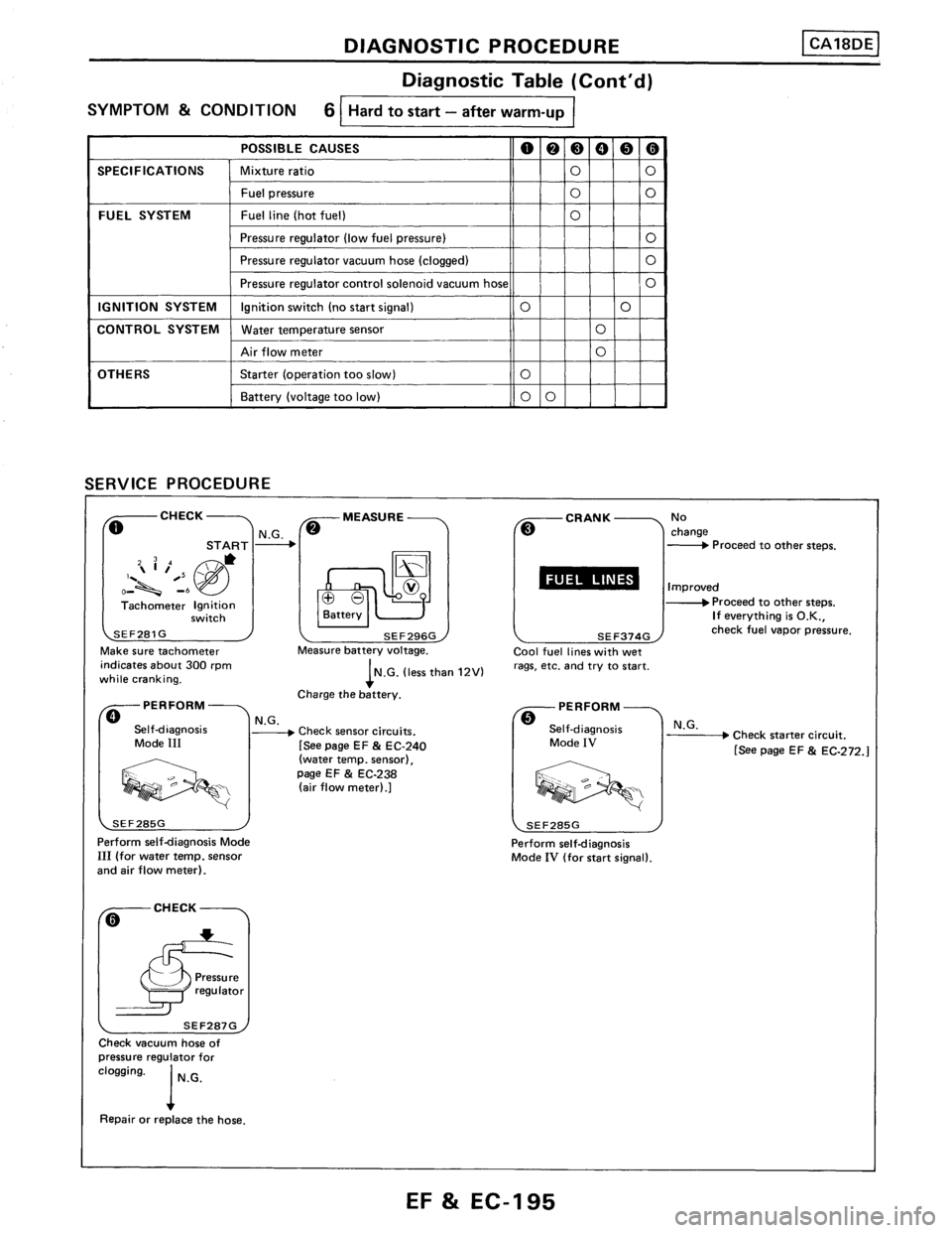 NISSAN PULSAR 1986 Service Manual NISSAN PULSAR 1986 Service Manual