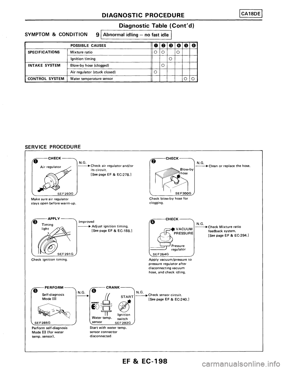 NISSAN PULSAR 1986 Service Manual NISSAN PULSAR 1986 Service Manual