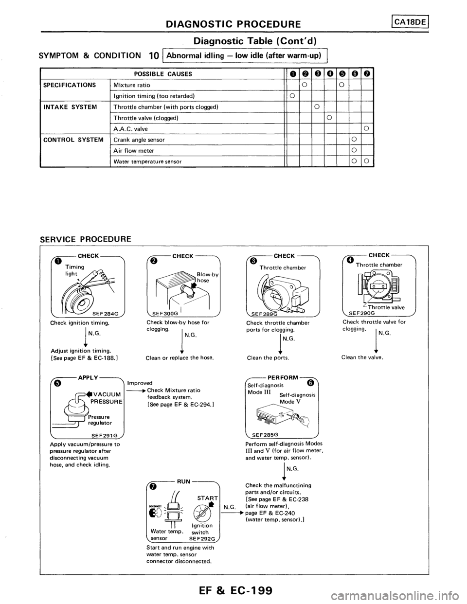 NISSAN PULSAR 1986 Service Manual NISSAN PULSAR 1986 Service Manual