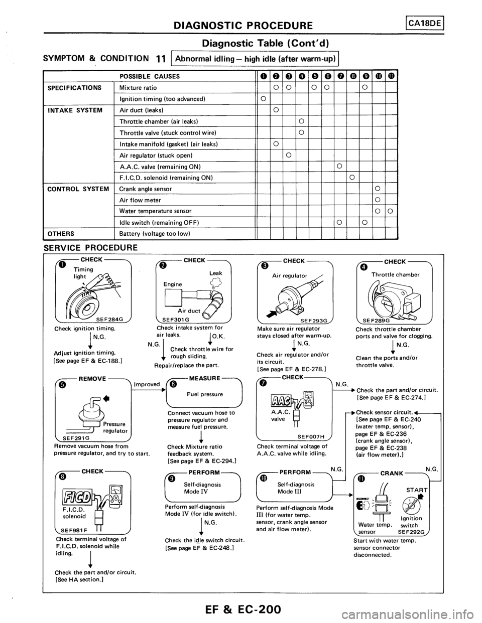 NISSAN PULSAR 1986 Service Manual NISSAN PULSAR 1986 Service Manual