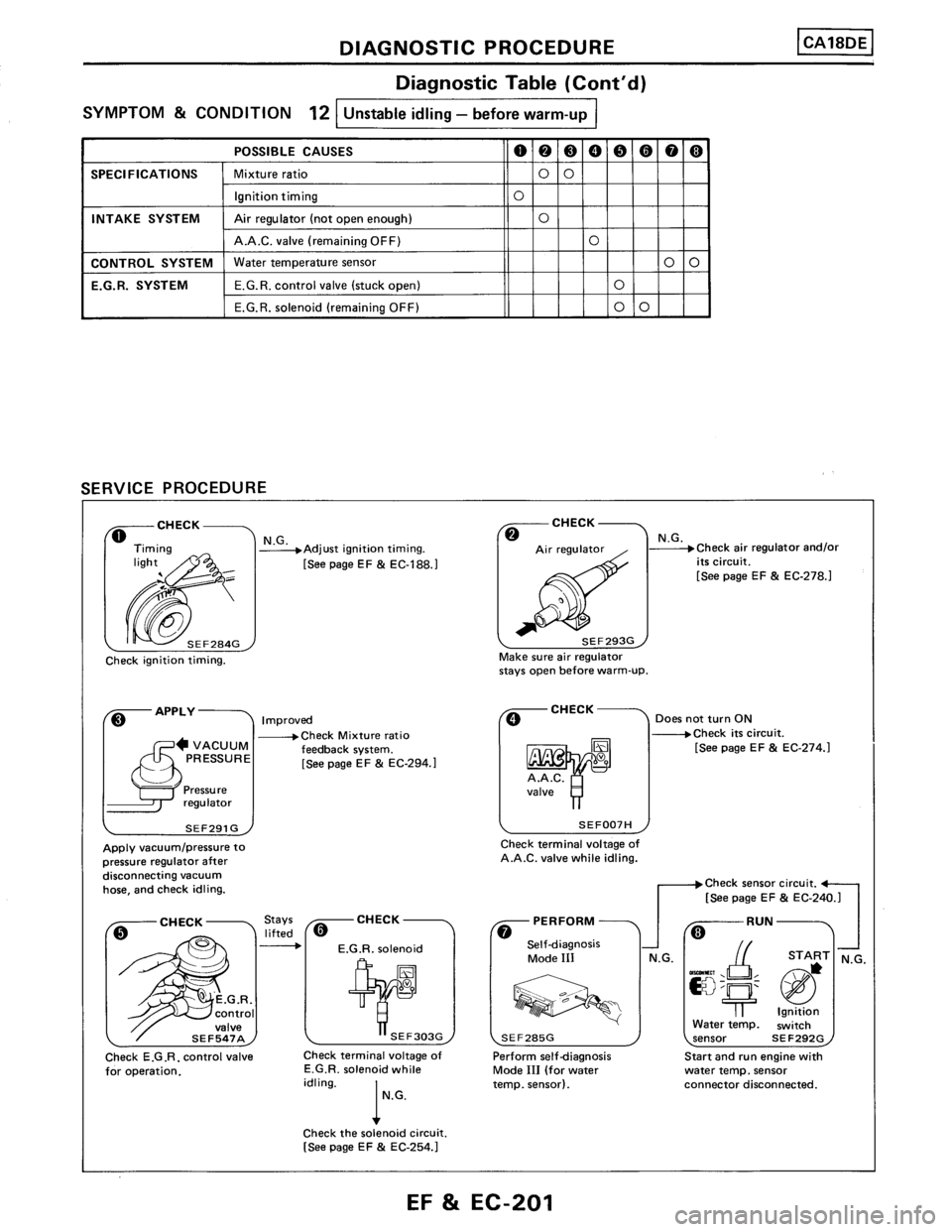 NISSAN PULSAR 1986 Service Manual NISSAN PULSAR 1986 Service Manual