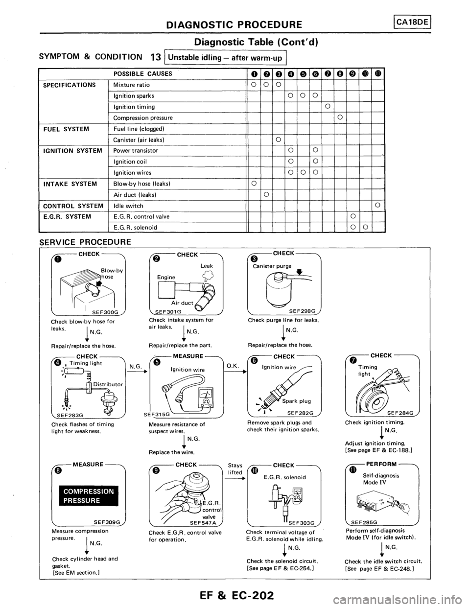 NISSAN PULSAR 1986 Service Manual NISSAN PULSAR 1986 Service Manual